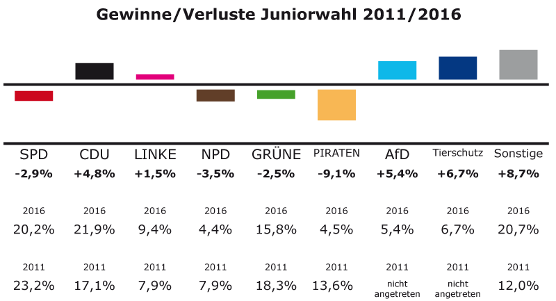 tl_files/Inhalte/Bilder/Berlin 2016/g-und-v-3.gif