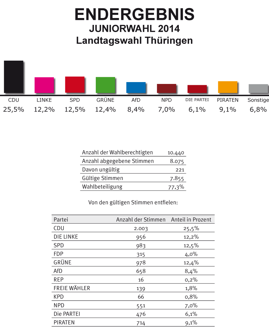 tl_files/Inhalte/Bilder/Brandenburg/ergebnis-TH-2014.gif