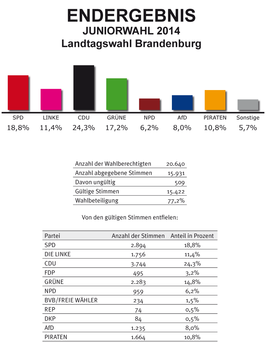 tl_files/Inhalte/Bilder/Brandenburg/ergebnis-bb-2014.gif