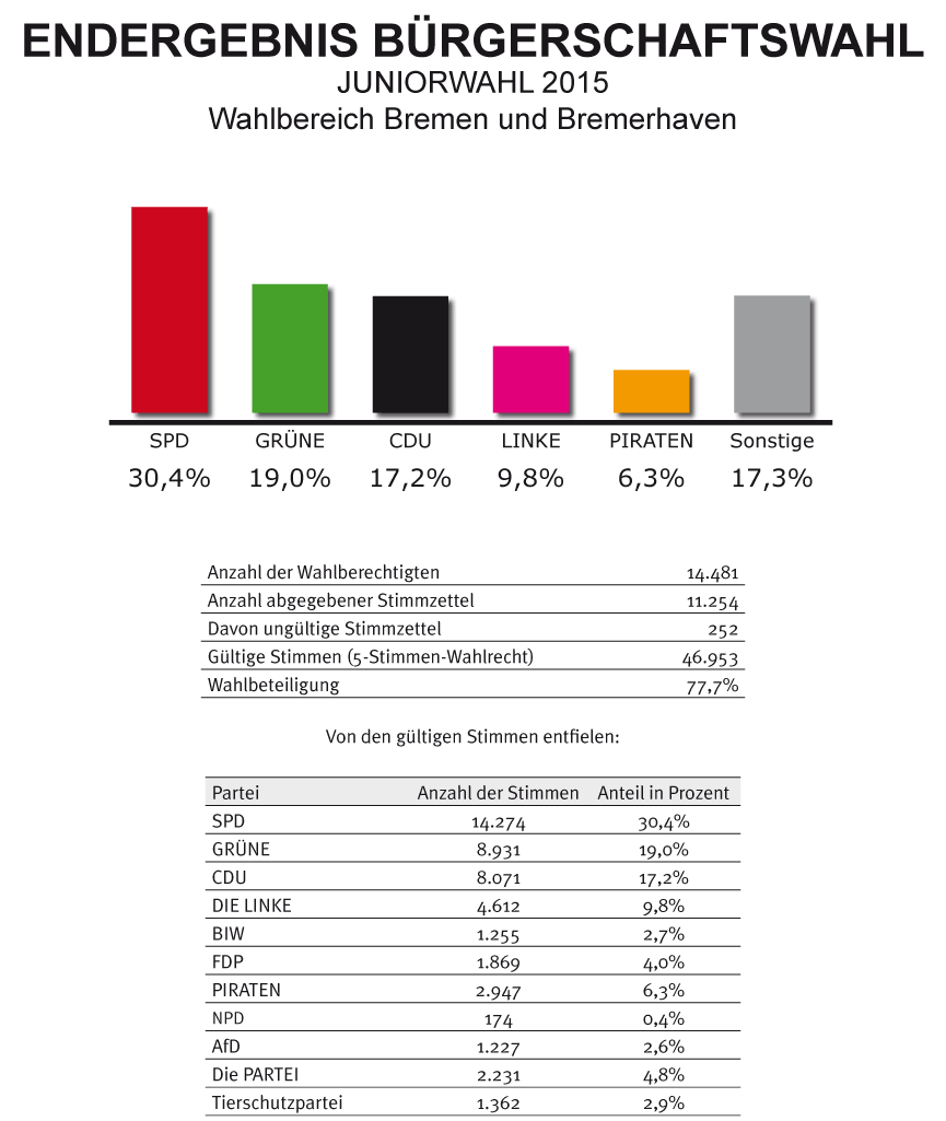 tl_files/Inhalte/Bilder/Bremen 2015/ergebnis/bs-1.gif