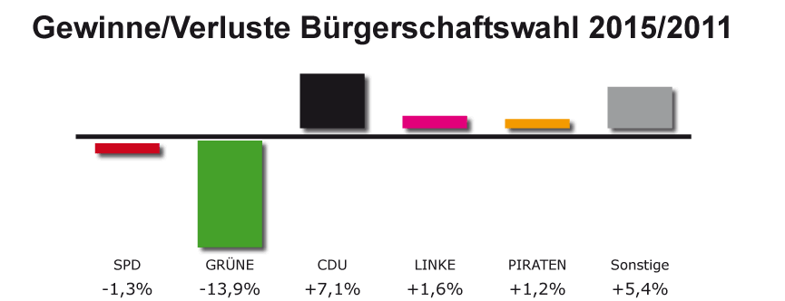 tl_files/Inhalte/Bilder/Bremen 2015/ergebnis/bs-2.gif