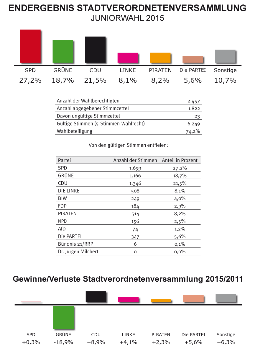 tl_files/Inhalte/Bilder/Bremen 2015/ergebnis/svv.gif