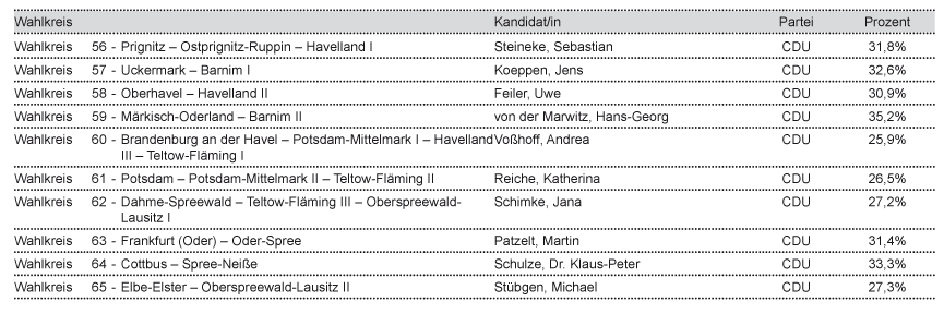 tl_files/Inhalte/Bilder/Bundestagswahl/Endergebnis/ergebnis-brandenburg.gif