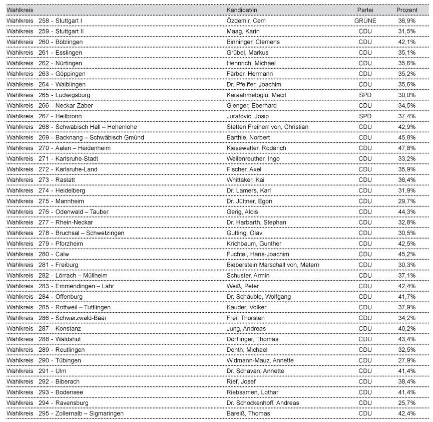 tl_files/Inhalte/Bilder/Bundestagswahl/Endergebnis/ergebnis-bw.gif