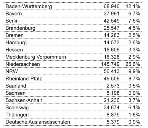 tl_files/Inhalte/Bilder/Bundestagswahl/Endergebnis/laenderanteile.gif