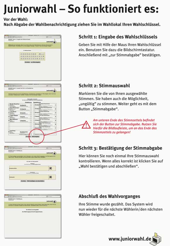 tl_files/Inhalte/Bilder/Der Wahlakt/ablauf_4schritte.jpg