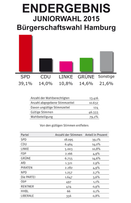 tl_files/Inhalte/Bilder/Ergebnisse/ergebnis-hh-15.jpg