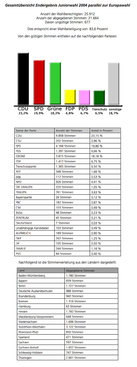 tl_files/Inhalte/Bilder/Ergebnisse/ergebnis_ep04.jpg