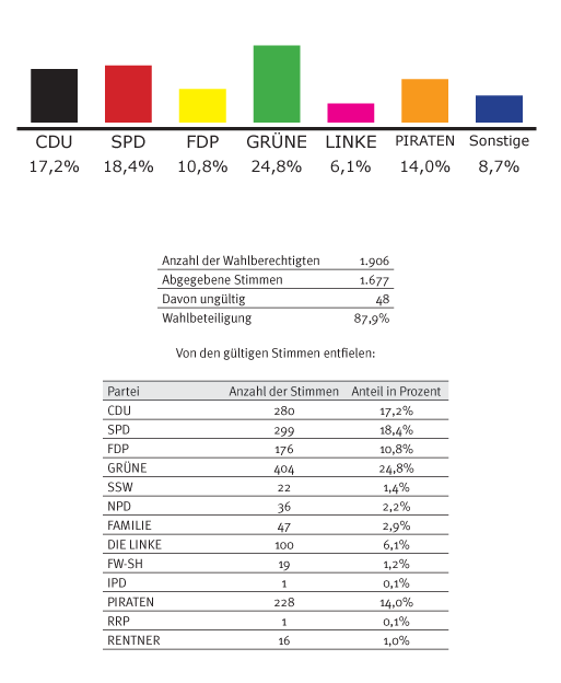 tl_files/Inhalte/Bilder/Ergebnisse/ergebnis_lsh_09.gif