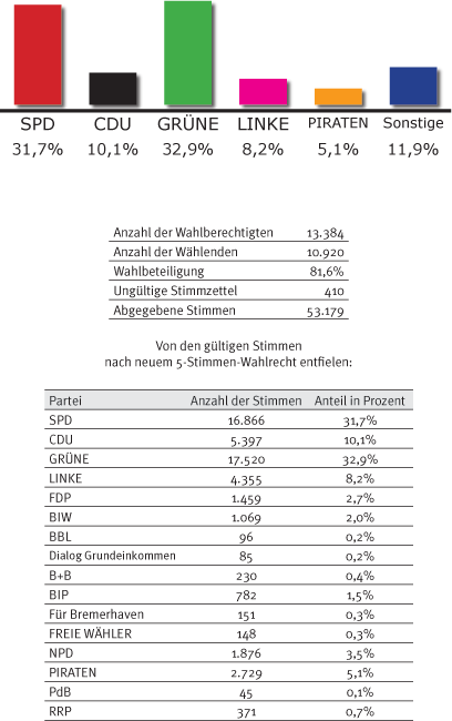 tl_files/Inhalte/Bilder/Ergebnisse/hb-g11.gif