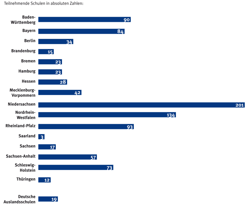 tl_files/Inhalte/Bilder/Europawahl/diagramm-teilnahme.gif