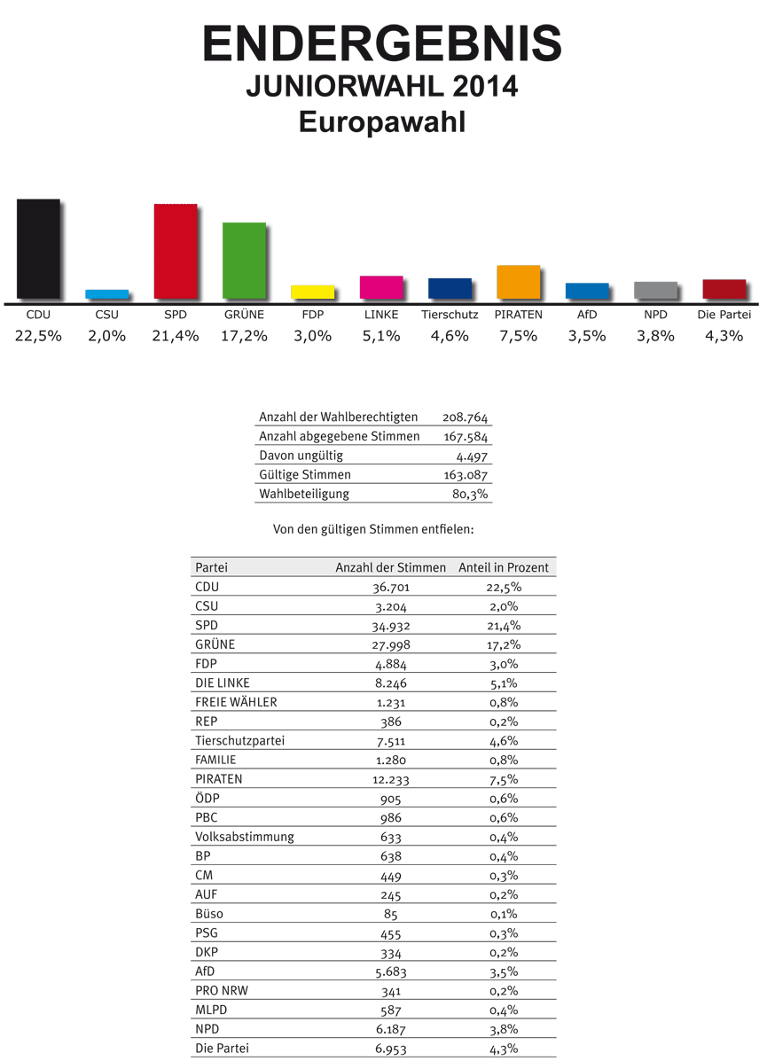 tl_files/Inhalte/Bilder/Europawahl/ergebnis-ep2014.gif