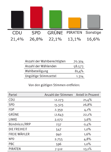 tl_files/Inhalte/Bilder/Niedersachsen/ergebnis_ni-2013-2.gif