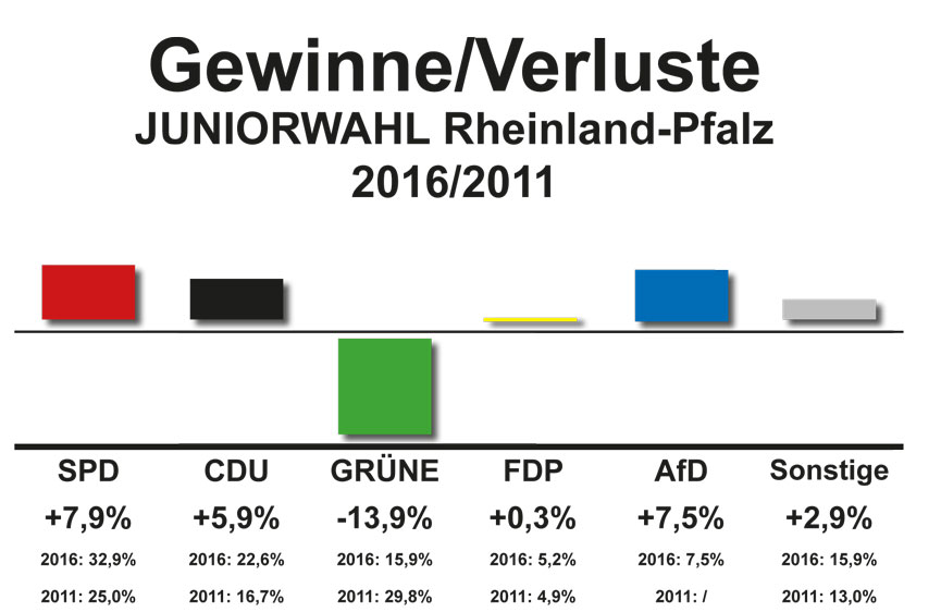 tl_files/Inhalte/Bilder/Rheinland-Pfalz 2016/Gewinn-Verluste-rlp.jpg