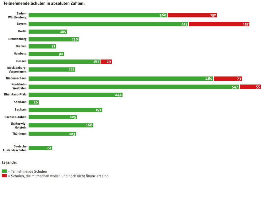 tl_files/Inhalte/Bilder/wahljahr-2017/btw-2017/Diagramm_Teilnahme.png